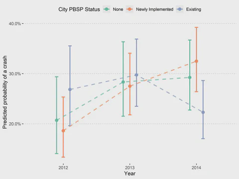 Impact of Public Bicycle Share Programs on Bicycling Collisions