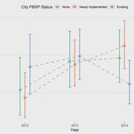 Impact of Public Bicycle Share Programs on Bicycling Collisions
