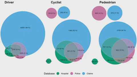 Active Transportation Safety and Road Traffic Injury in British Columbia
