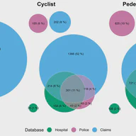 Active Transportation Safety and Road Traffic Injury in British Columbia