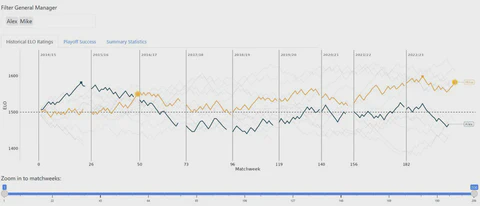 Fantasy Hockey ELO