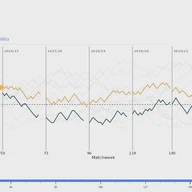 Fantasy Hockey ELO
