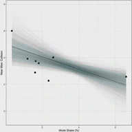 Crowdsourced bicycling crashes and near misses: trends in Canadian cities