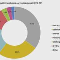 Changes in Commute Mode Attributed to COVID-19 Risk in Canadian National Survey Data
