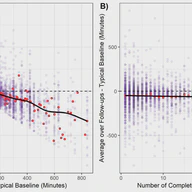 Impacts of study design on sample size, participation bias, and outcome measurement: a case study from bicycling research