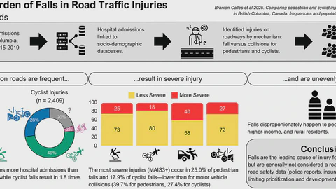 Comparing pedestrian and cyclist injuries from falls and collisions in British Columbia, Canada: Frequencies and population characteristics