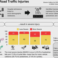 Comparing pedestrian and cyclist injuries from falls and collisions in British Columbia, Canada: Frequencies and population characteristics