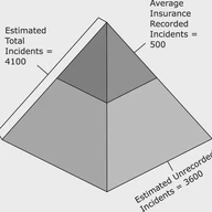 Cycling safety: Quantifying the under reporting of cycling incidents in Vancouver, British Columbia
